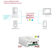 IP конвертеры в Черкесске