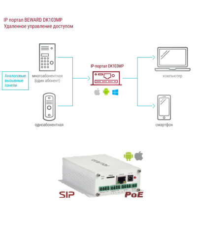 DK103MP. IP-конвертер. Beward в Черкесске