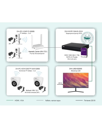 ТСН-029. Беспроводная система видеонаблюдения на основе IP-камер Dahua с использованием Wi-Fi технологии. Dahua в Черкесске