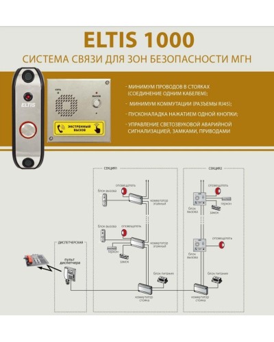 ELTIS SC1000-C1. Пульт диспетчера. ELTIS в Черкесске