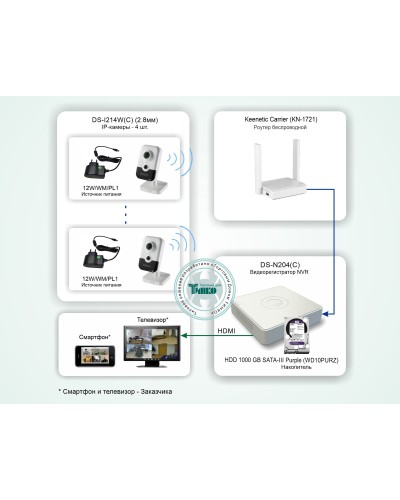 ТСН-011. Система беспроводного IP-видеонаблюдения в квартире. HiWatch в Черкесске