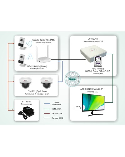 ТСН-008. Система видеонаблюдения на базе IP-видеокамер HiWatch с применением технологии Wi-Fi. HiWatch в Черкесске