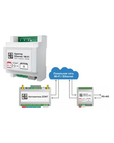 Адаптер Ethernet/Wi-Fi. Адаптер. MicroLine в Черкесске