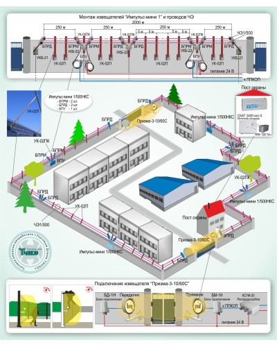 ОПС-015: Охрана периметра на базе проводноволновых извещателей серии «Импульс-мини 1» и радиоволновых извещателей серии «Призма-3» в Черкесске