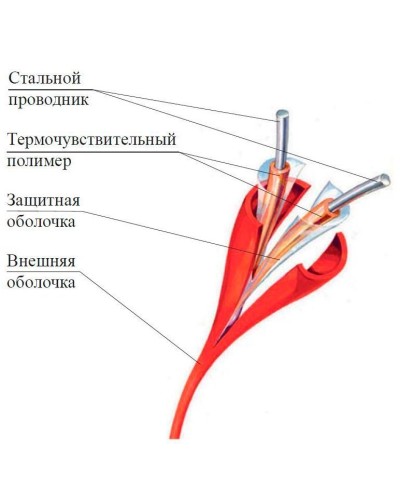 ИП104 Спектрон-STSW - 138-CP. Извещатель тепловой линейный (термокабель). Спектрон НПО в Черкесске
