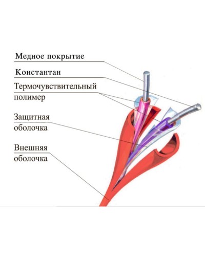 ТПТС 180/356 ИП102/104-1-H. Извещатель тепловой линейный (термокабель). Спецавтоматика, Москва в Черкесске